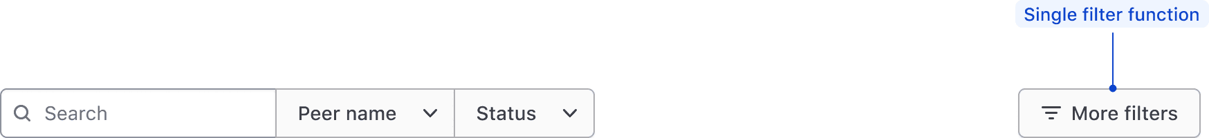 Filter bar with primary filters aligned to the left and one global filter aligned to the right
